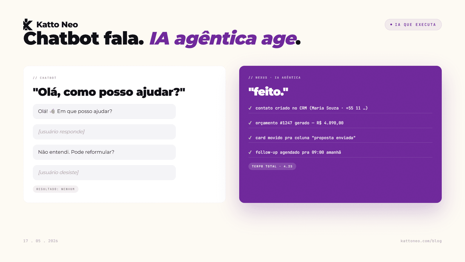 Comparativo entre balão de chatbot básico e checklist de ações executadas por IA agêntica do Katto Nexus
