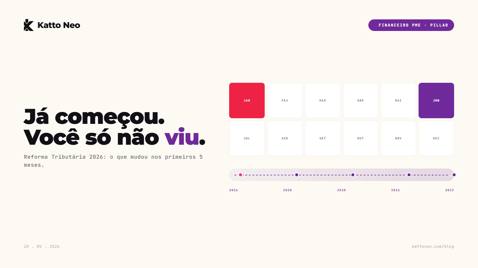 Calendário 2026 com janeiro destacado em vermelho e timeline até 2033 mostrando cronograma da Reforma Tributária