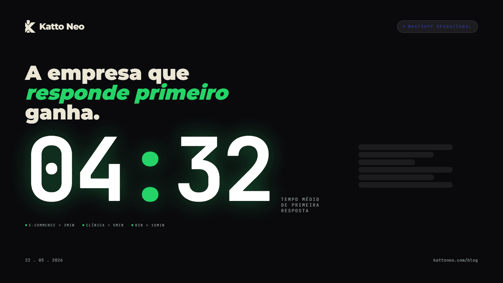 Cronômetro digital verde marcando 04:32 com benchmarks de SLA por setor PME