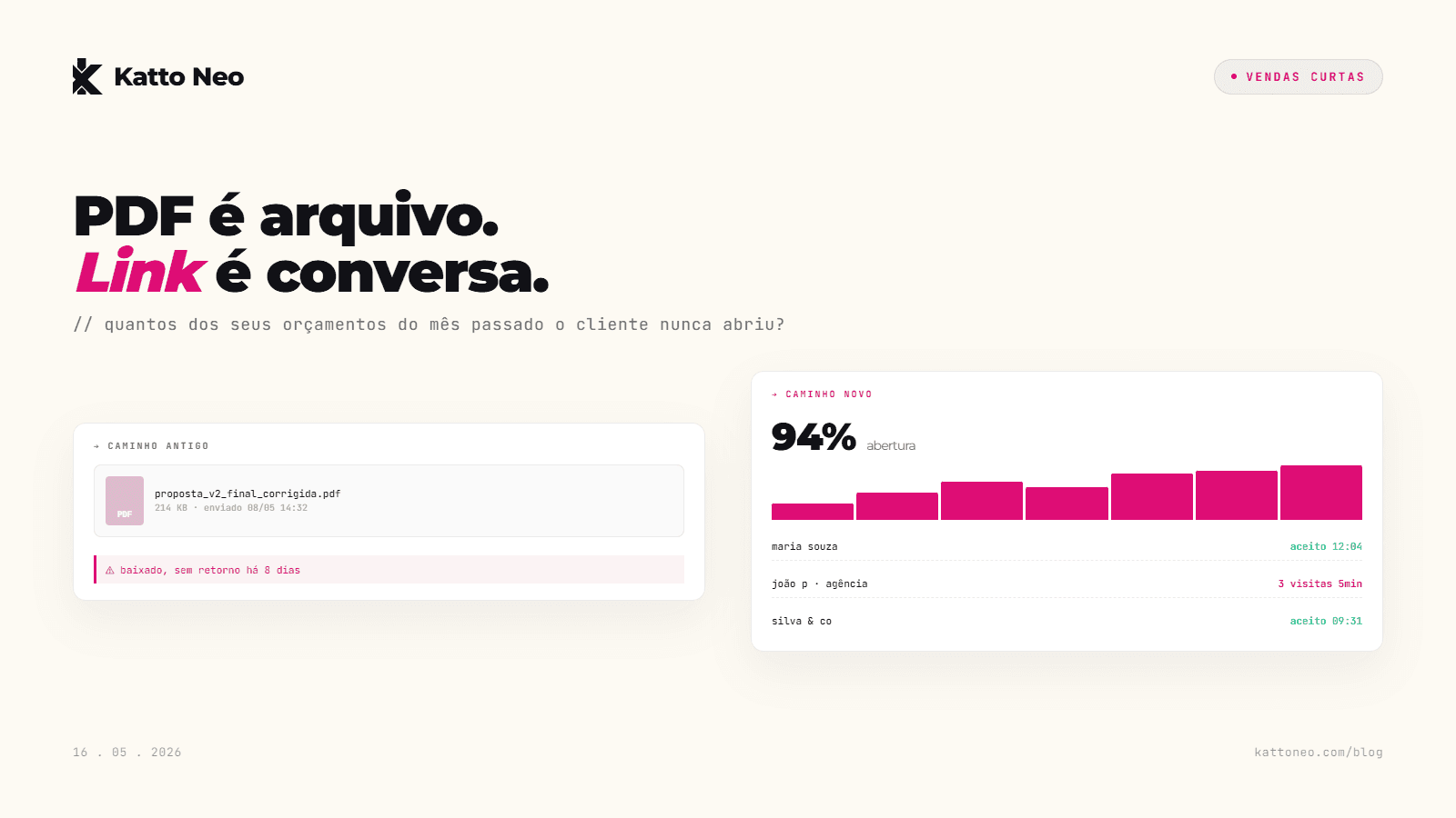 Por que orçamento em PDF anexo perde de cliente (e o que colocar no lugar)